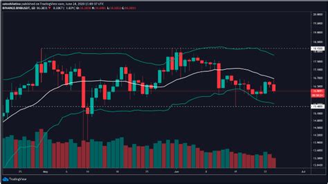 AI Bias in Cryptocurrency: Implications for Fair Trading
